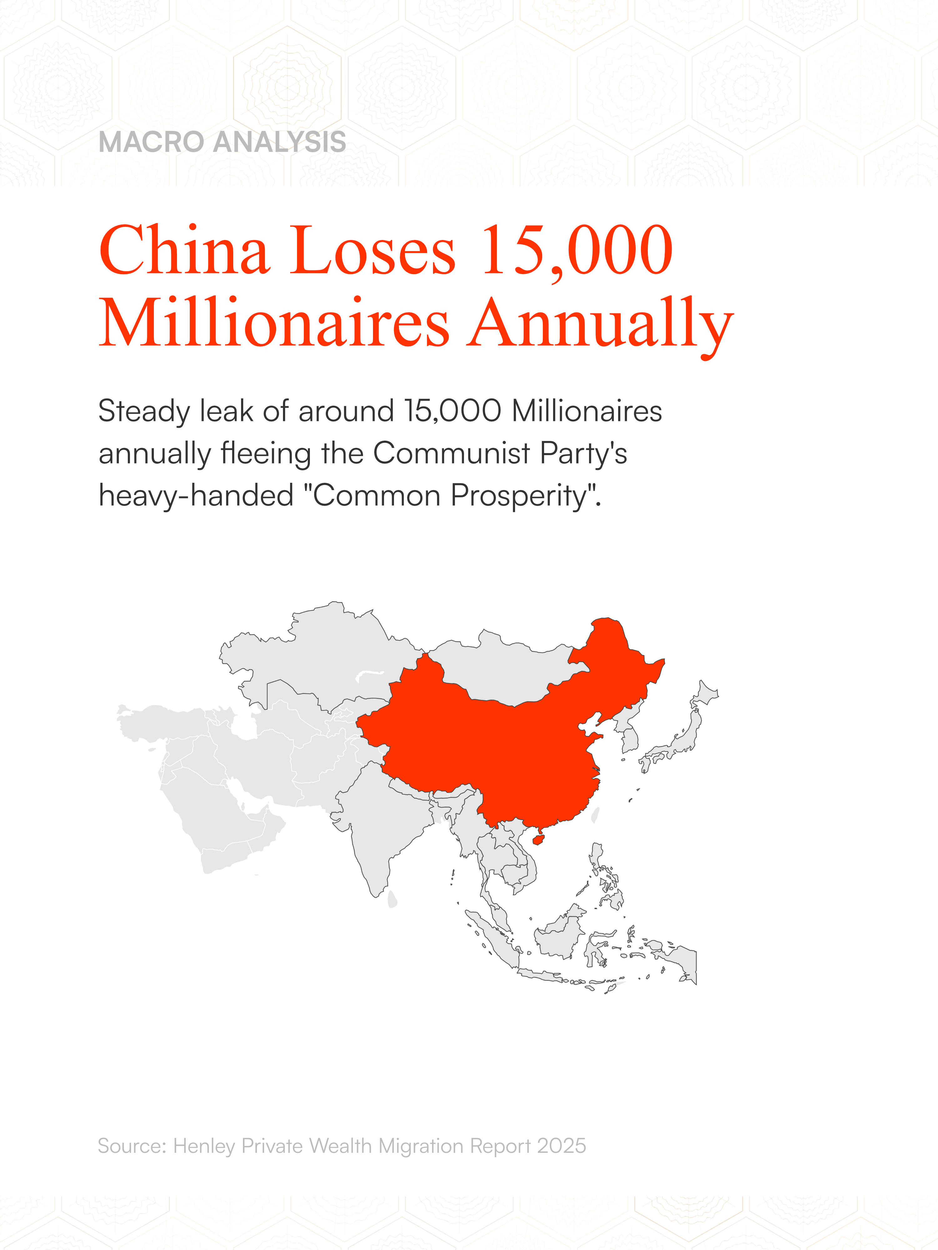 China Wealth Macros
